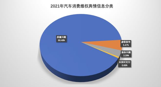 九成車主可能遇到的困擾，你踩過這些“坑”嗎？——輿情視角下的汽車消費痛點分析